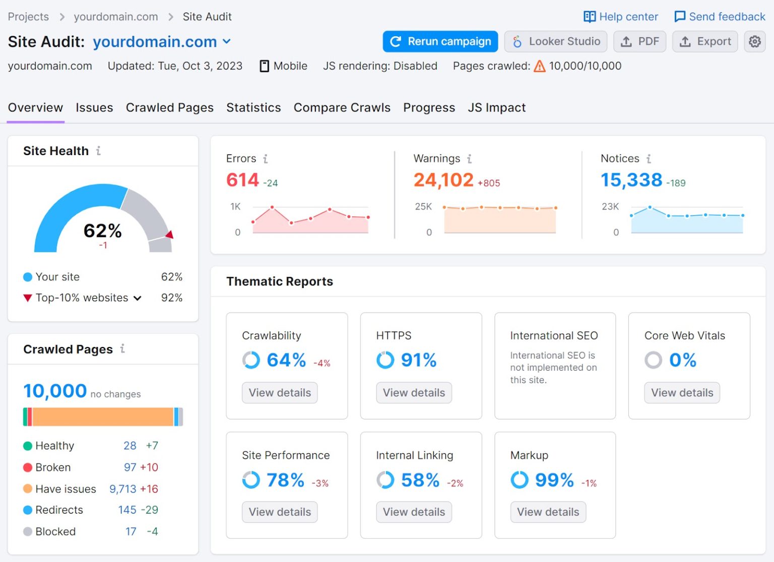 Outdated Content Ui Remove Outdated Content: Using Google’s Outdated Content Tool Correctly ...
